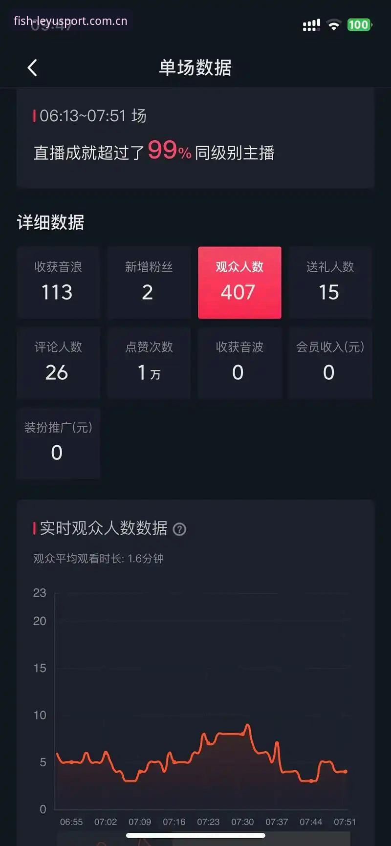 乐鱼体育数据直播教程：一场「看比分」与「读比赛」的全面对比